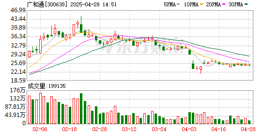 配资炒股门户 广和通递表港交所 中信证券为独家保荐人