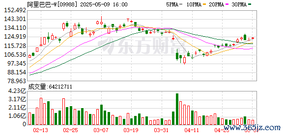 在线炒股配资门户网 阿里CEO：将以饱和式投入打法 聚焦几大核心战役