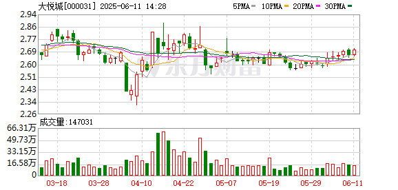 国内正规最好的配资公司 大悦城：孙朱莉辞去公司董事及董事会专门委员会委员职务