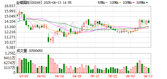 互联网配资平台 港股上市公司金蝶国际市值反超用友网络